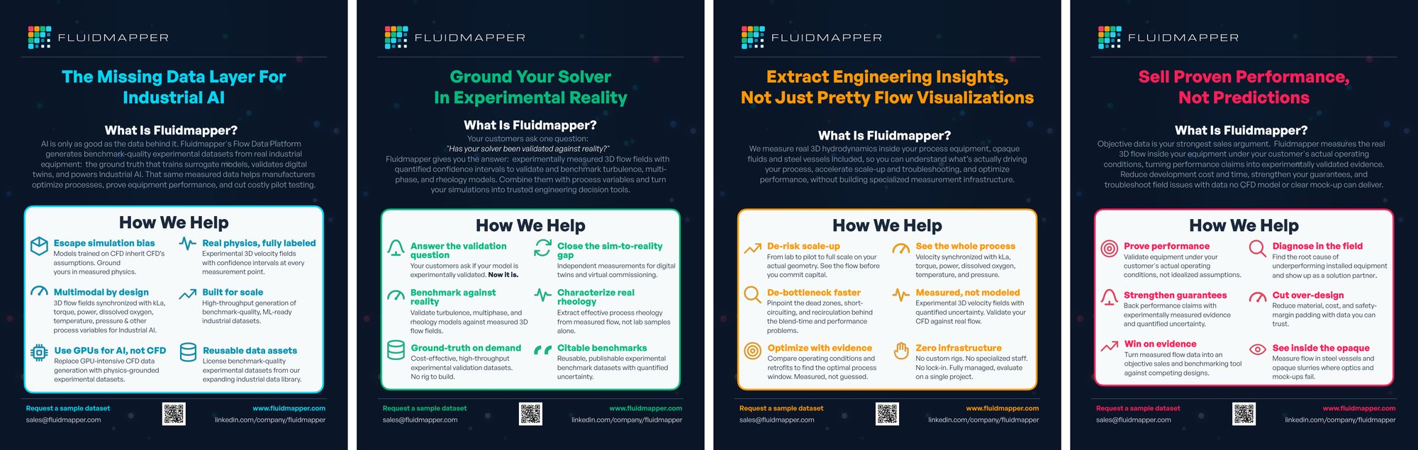 The front pages of the four vertical flyers, August 2026, in the ranked order: AI model developers, simulation software developers, engineering firms and process operators, equipment manufacturers. Each opens on that buyer's own problem and is headed in one of the logo mark's colors. Source: the Fluidmapper flyers, Attachment F.